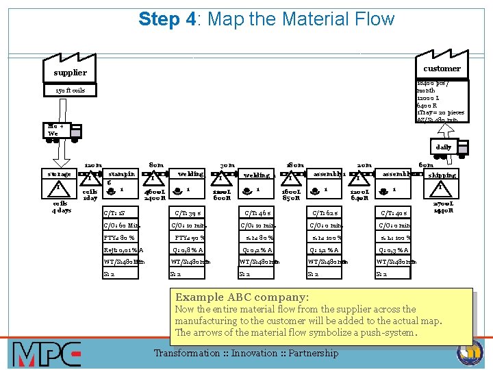 Step 4: Map the Material Flow customer supplier 18400 pcs / month 12000 L