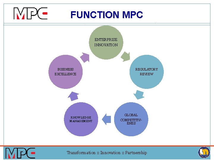FUNCTION MPC ENTERPRISE INNOVATION BUSINESS EXCELLENCE KNOWLEDGE MANAGEMENT REGULATORY REVIEW GLOBAL COMPETITIVENES Transformation :