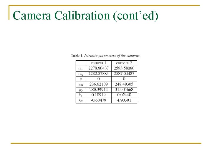 Camera Calibration (cont’ed) 