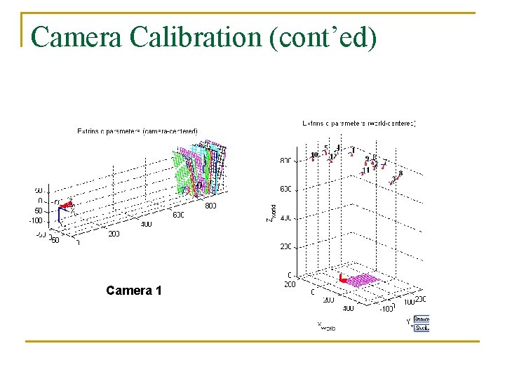 Camera Calibration (cont’ed) Camera 1 