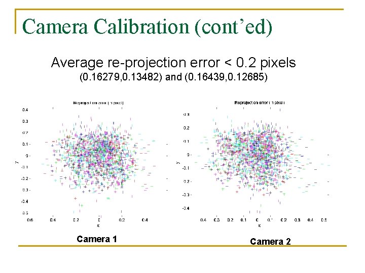 Camera Calibration (cont’ed) Average re-projection error < 0. 2 pixels (0. 16279, 0. 13482)