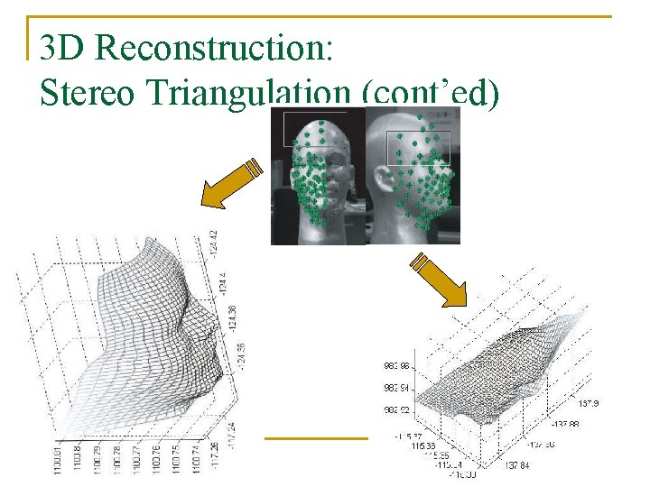 3 D Reconstruction: Stereo Triangulation (cont’ed) 
