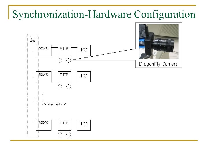 Synchronization-Hardware Configuration Dragon. Fly Camera 