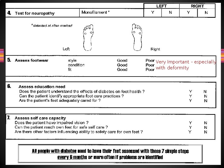 Very Important – especially with deformity 