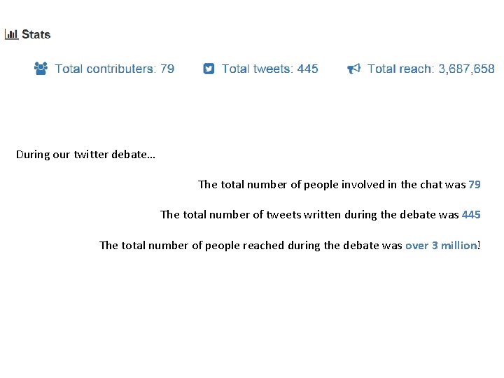 During our twitter debate… The total number of people involved in the chat was