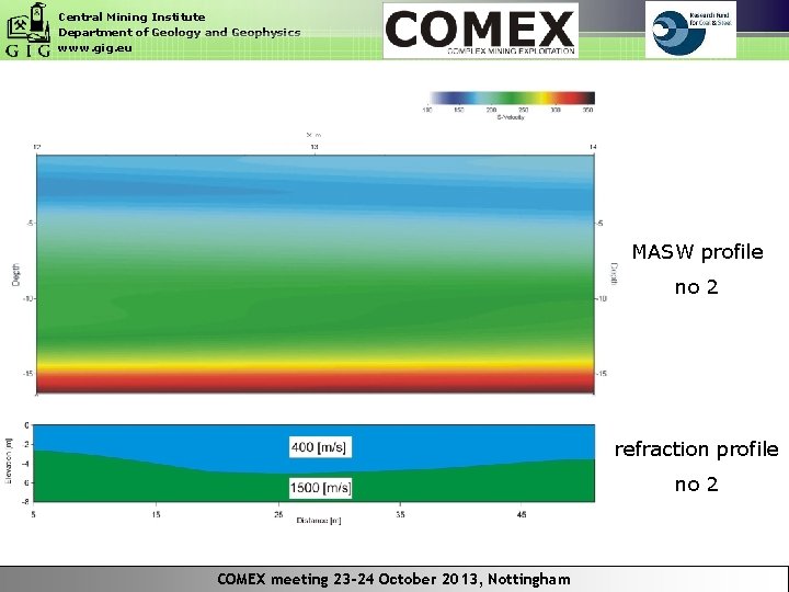 Central Mining Institute Department of Geology and Geophysics www. gig. eu MASW profile no