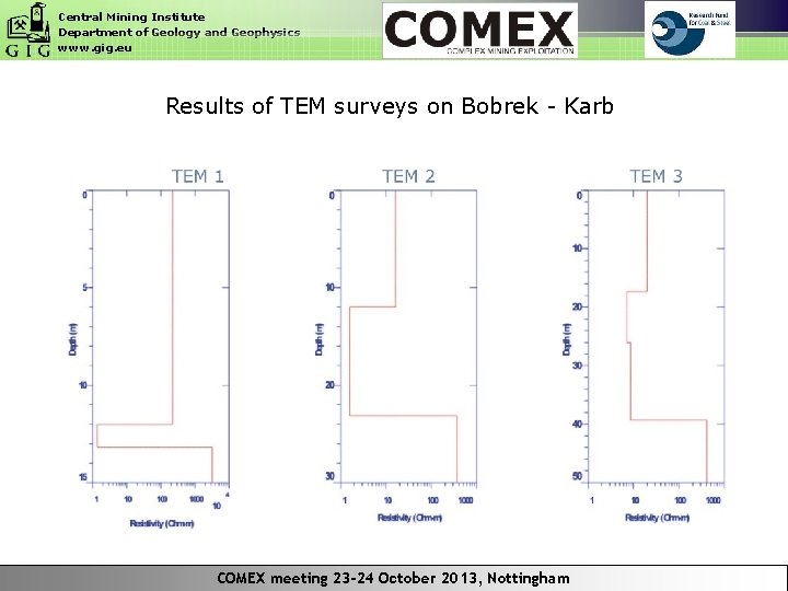 Central Mining Institute Department of Geology and Geophysics www. gig. eu Results of TEM