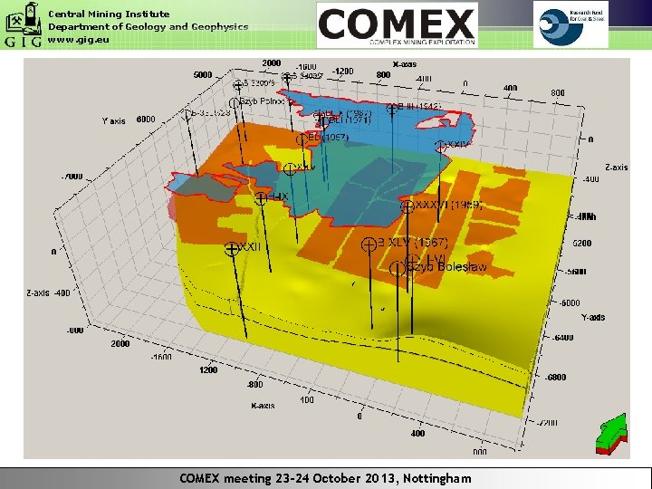 Central Mining Institute Department of Geology and Geophysics www. gig. eu COMEX meeting 23