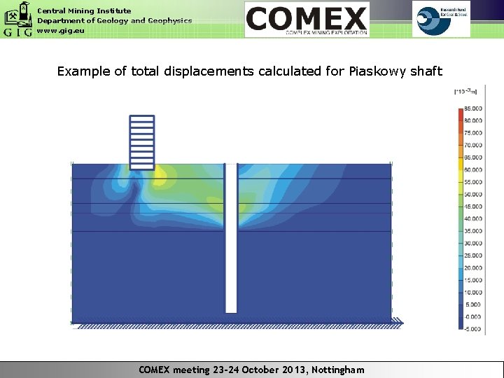 Central Mining Institute Department of Geology and Geophysics www. gig. eu Example of total