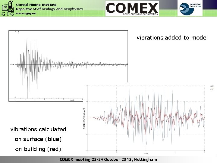 Central Mining Institute Department of Geology and Geophysics www. gig. eu vibrations added to