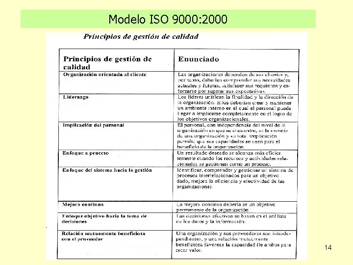 Modelo ISO 9000: 2000 14 