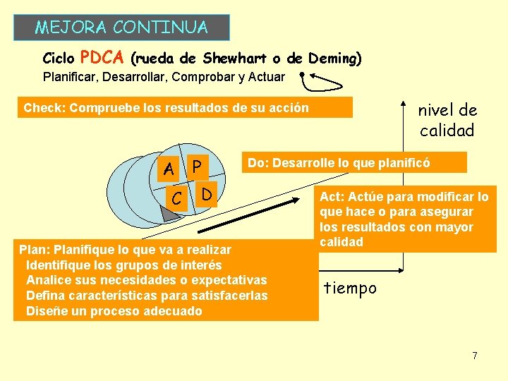 MEJORA CONTINUA Ciclo PDCA (rueda de Shewhart o de Deming) Planificar, Desarrollar, Comprobar y