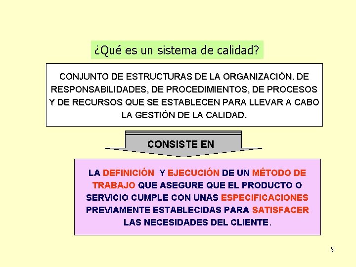 ¿Qué es un sistema de calidad? CONJUNTO DE ESTRUCTURAS DE LA ORGANIZACIÓN, DE RESPONSABILIDADES,