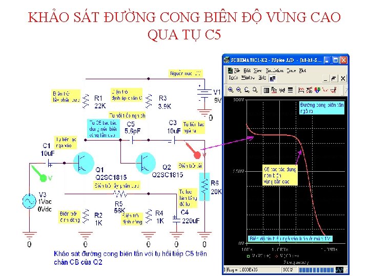 KHẢO SÁT ĐƯỜNG CONG BIÊN ĐỘ VÙNG CAO QUA TỤ C 5 