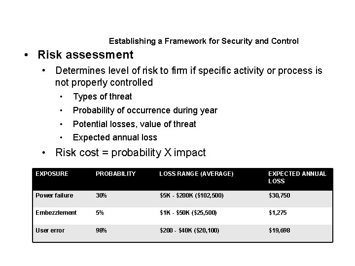 Establishing a Framework for Security and Control • Risk assessment • Determines level of