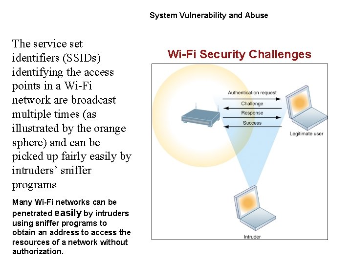 System Vulnerability and Abuse The service set identifiers (SSIDs) identifying the access points in