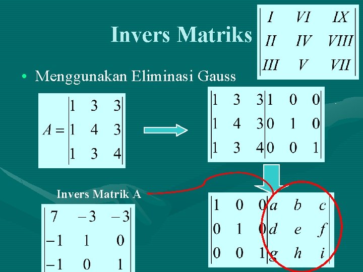 Invers Matriks • Menggunakan Eliminasi Gauss Invers Matrik A 