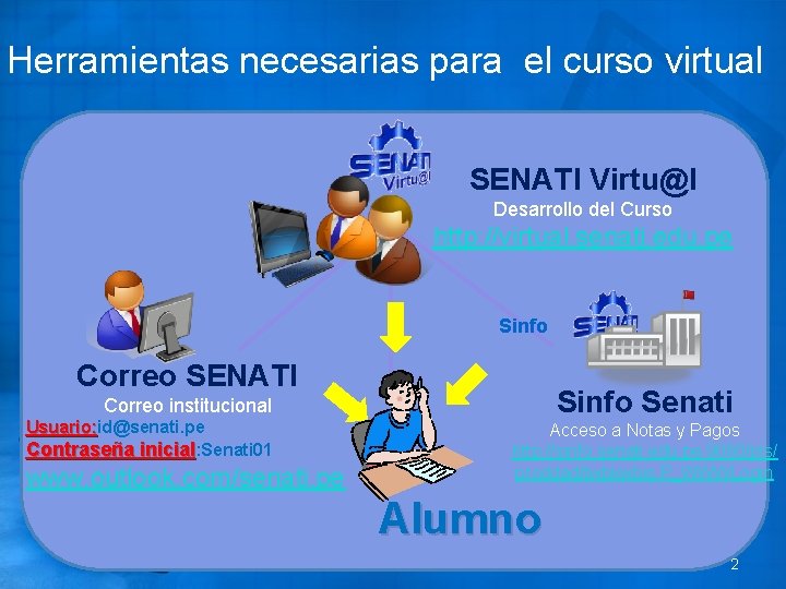 Herramientas necesarias para el curso virtual SENATI Virtu@l Desarrollo del Curso http: //virtual. senati.