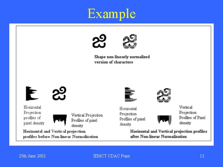 Example 25 th June 2002 IEMCT CDAC Pune 13 Example 25 th June 2002 IEMCT CDAC Pune 13