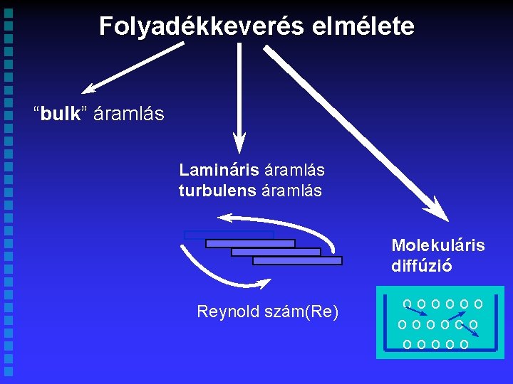 Folyadékkeverés elmélete “bulk” áramlás Lamináris áramlás turbulens áramlás Molekuláris diffúzió Reynold szám(Re) oooooo 