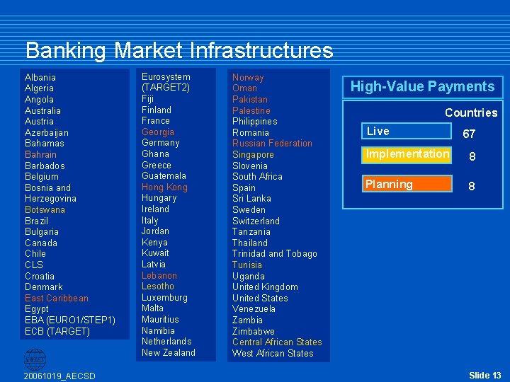 Banking Market Infrastructures Albania Algeria Angola Australia Austria Azerbaijan Bahamas Bahrain Barbados Belgium Bosnia Banking Market Infrastructures Albania Algeria Angola Australia Austria Azerbaijan Bahamas Bahrain Barbados Belgium Bosnia