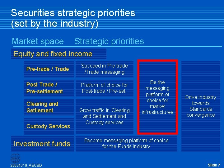 Securities strategic priorities (set by the industry) Market space Strategic priorities Equity and fixed Securities strategic priorities (set by the industry) Market space Strategic priorities Equity and fixed