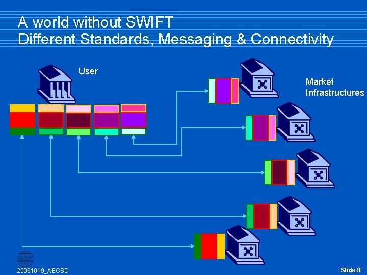 A world without SWIFT Different Standards, Messaging & Connectivity User Market Infrastructures 20061019_AECSD Slide A world without SWIFT Different Standards, Messaging & Connectivity User Market Infrastructures 20061019_AECSD Slide