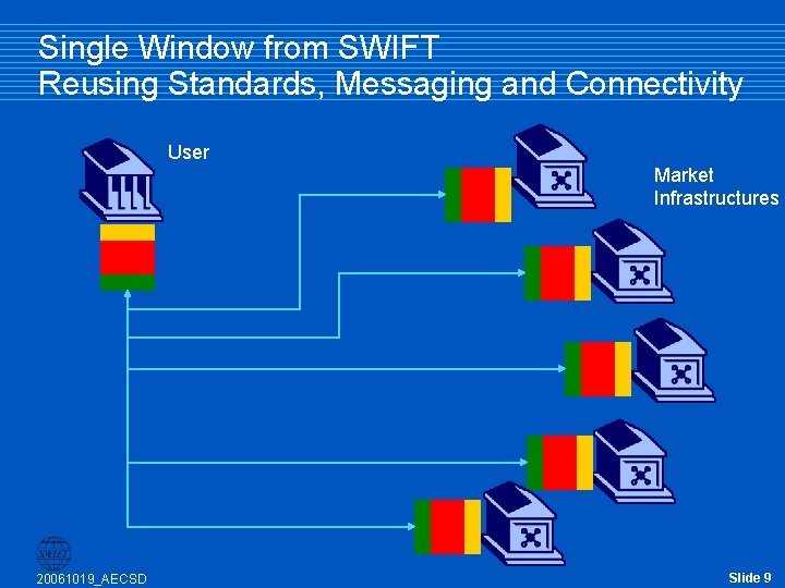 Single Window from SWIFT Reusing Standards, Messaging and Connectivity User Market Infrastructures 20061019_AECSD Slide Single Window from SWIFT Reusing Standards, Messaging and Connectivity User Market Infrastructures 20061019_AECSD Slide