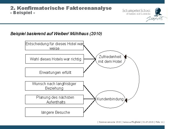 2. Konfirmatorische Faktorenanalyse - Beispiel basierend auf Weiber/ Mühlhaus (2010) Entscheidung für dieses Hotel