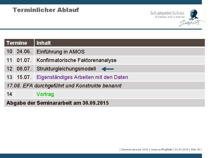 Terminlicher Ablauf Termine Inhalt 10 24. 06. Einführung in AMOS 11 01. 07. Konfirmatorische