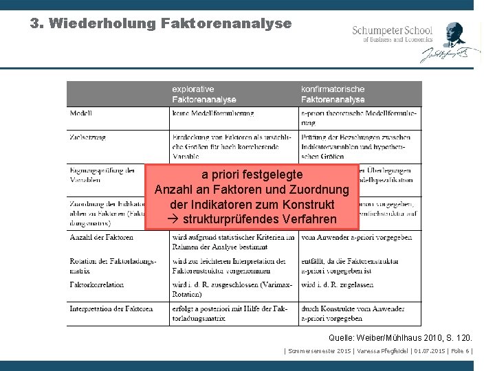 3. Wiederholung Faktorenanalyse a priori festgelegte Anzahl an Faktoren und Zuordnung der Indikatoren zum