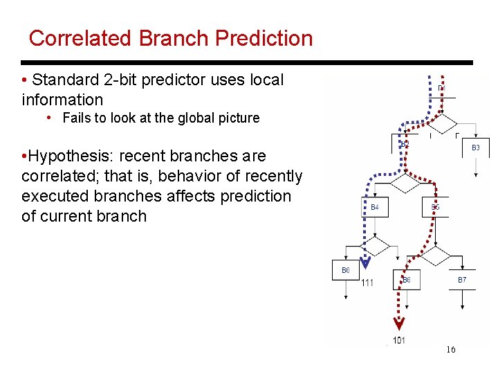 Correlated Branch Prediction • Standard 2 -bit predictor uses local information • Fails to