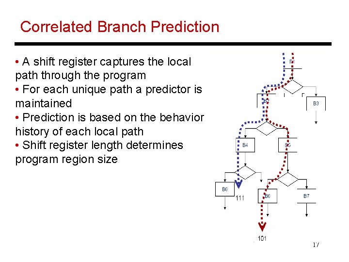 Correlated Branch Prediction • A shift register captures the local path through the program