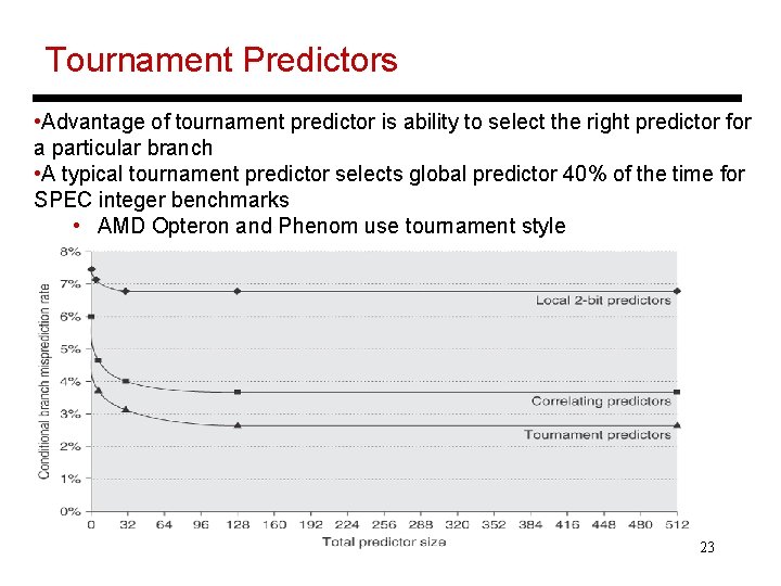 Tournament Predictors • Advantage of tournament predictor is ability to select the right predictor