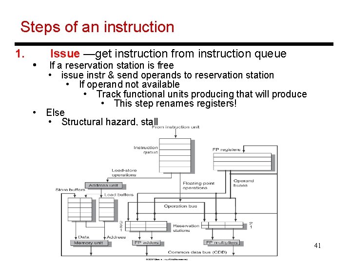 Steps of an instruction 1. • Issue —get instruction from instruction queue If a