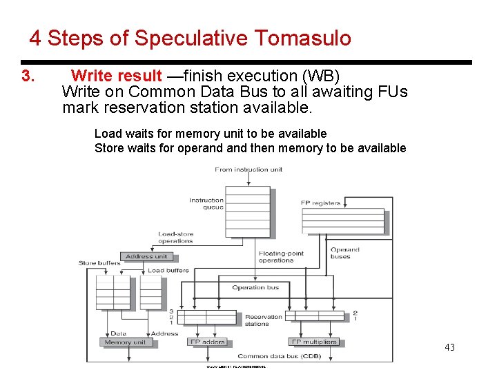 4 Steps of Speculative Tomasulo 3. Write result —finish execution (WB) Write on Common