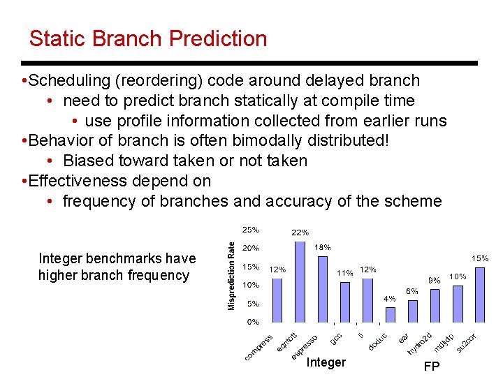 Static Branch Prediction • Scheduling (reordering) code around delayed branch • need to predict