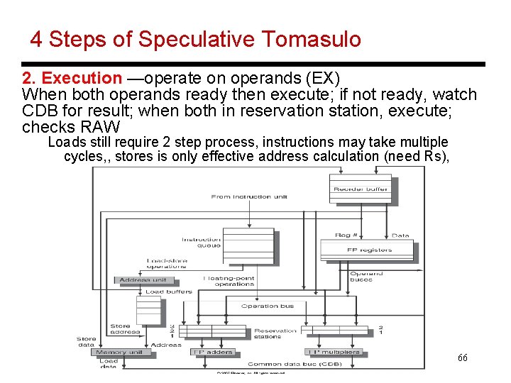 4 Steps of Speculative Tomasulo 2. Execution —operate on operands (EX) When both operands