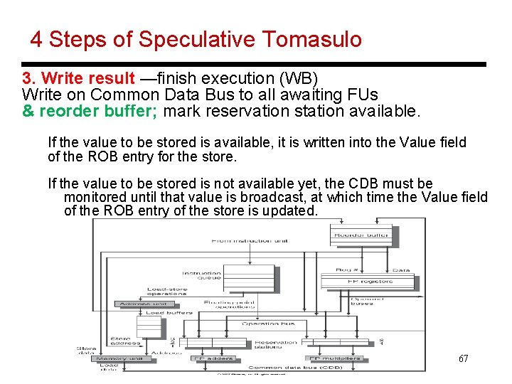 4 Steps of Speculative Tomasulo 3. Write result —finish execution (WB) Write on Common