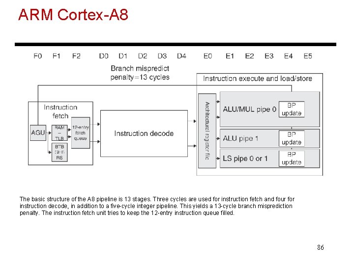 ARM Cortex-A 8 The basic structure of the A 8 pipeline is 13 stages.
