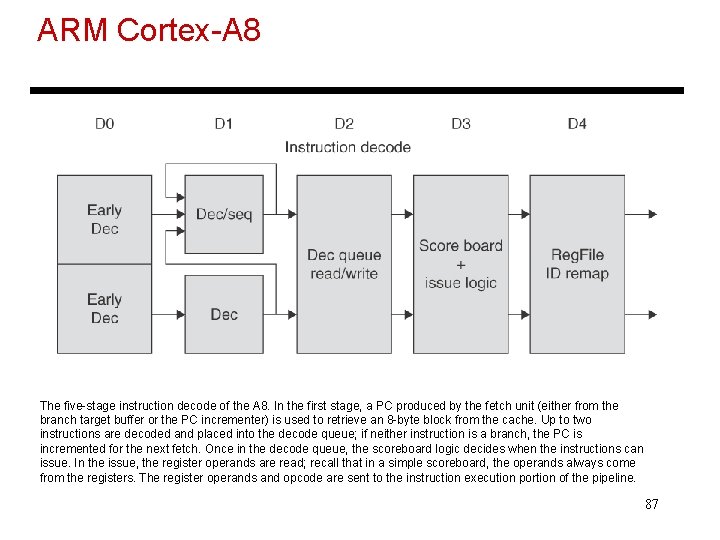 ARM Cortex-A 8 The five-stage instruction decode of the A 8. In the first