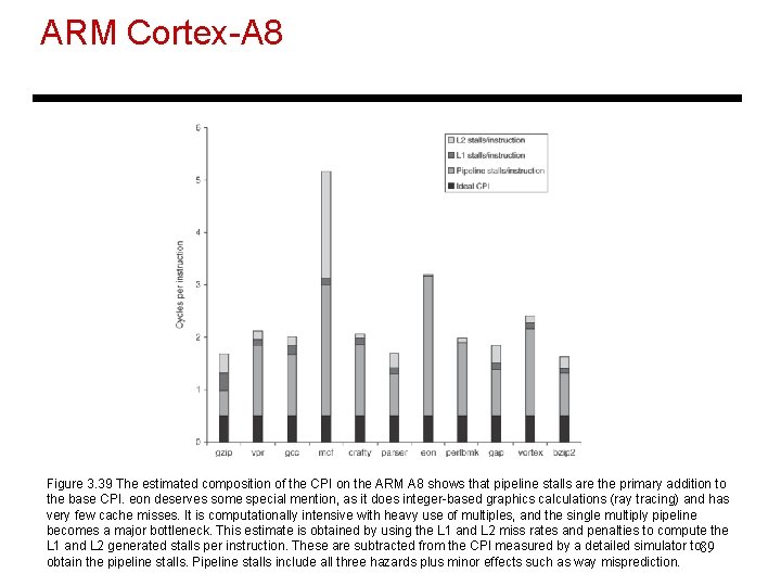 ARM Cortex-A 8 Figure 3. 39 The estimated composition of the CPI on the