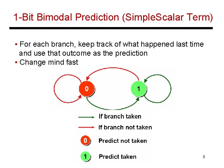 1 -Bit Bimodal Prediction (Simple. Scalar Term) • For each branch, keep track of