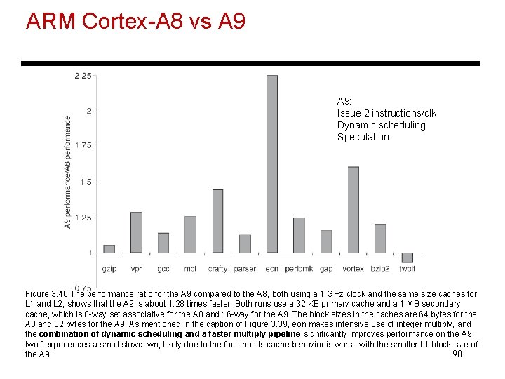 ARM Cortex-A 8 vs A 9: Issue 2 instructions/clk Dynamic scheduling Speculation Figure 3.