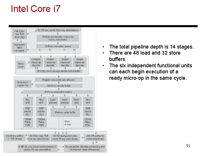 Intel Core i 7 • The total pipeline depth is 14 stages. • There