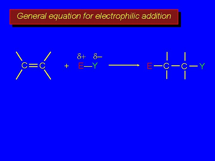 General equation for electrophilic addition C C – + E—Y E C C Y