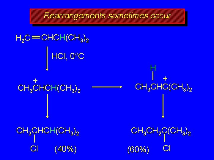 Rearrangements sometimes occur H 2 C CHCH(CH 3)2 HCl, 0°C H + CH 3