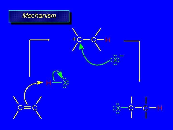 Mechanism +C C H. . – : X: . . H C C .