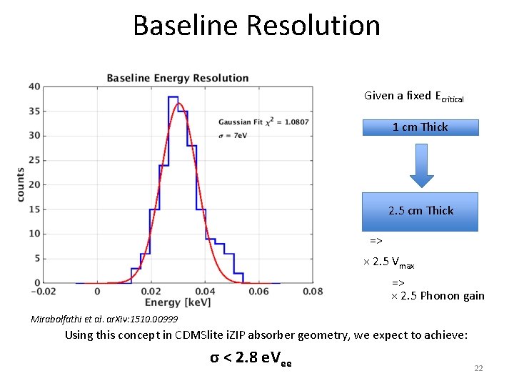 Baseline Resolution Given a fixed Ecritical 1 cm Thick 2. 5 cm Thick =>