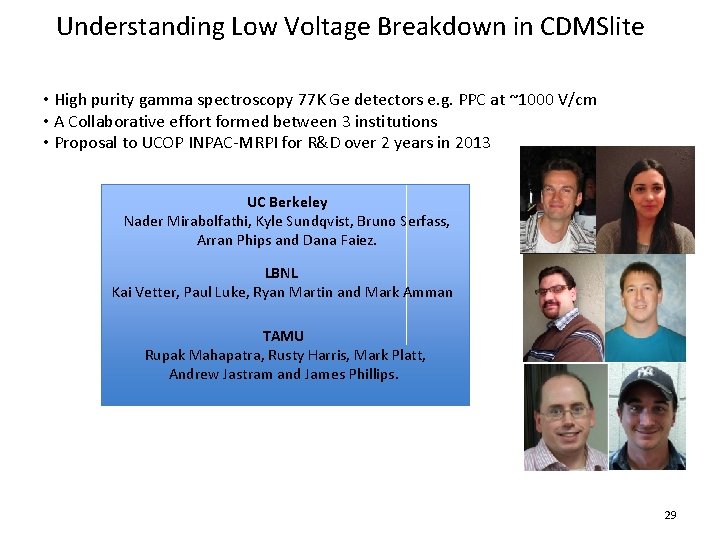 Understanding Low Voltage Breakdown in CDMSlite • High purity gamma spectroscopy 77 K Ge